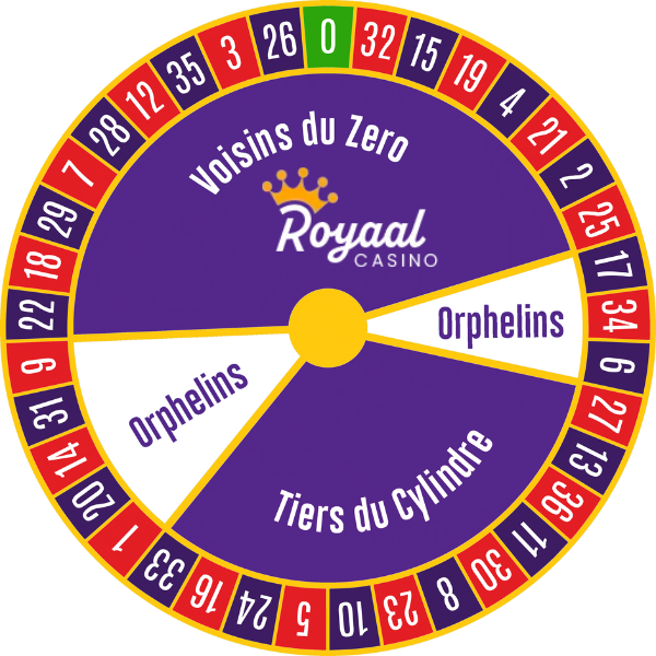 Schema French Bets roulette